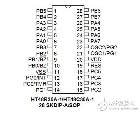 holtek單片機怎么樣_holtek單片機有什么特點