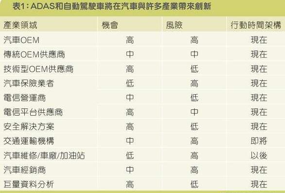 全面解析汽車輔助系統(tǒng)革命，汽車駕駛時代即將迎來春天！