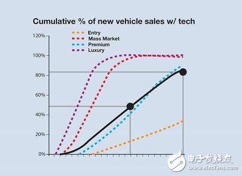 全面解析汽車輔助系統(tǒng)革命，汽車駕駛時代即將迎來春天！