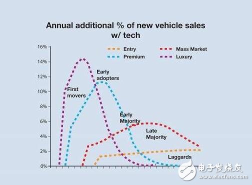 全面解析汽車輔助系統(tǒng)革命，汽車時代即將迎來春天！