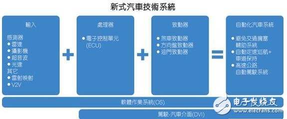 全面解析汽車輔助系統(tǒng)革命，汽車駕駛時代即將迎來春天！