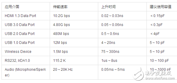 壓敏電阻的作用