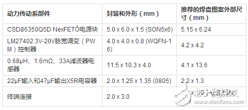 DC/DC轉(zhuǎn)換器的高密度印刷電路板設(shè)計