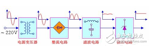 AC/DC轉換器的工作原理