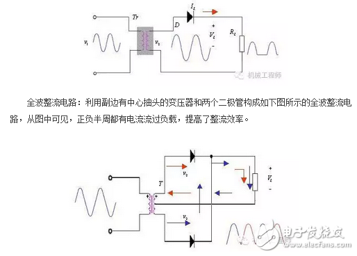 AC/DC轉換器的工作原理