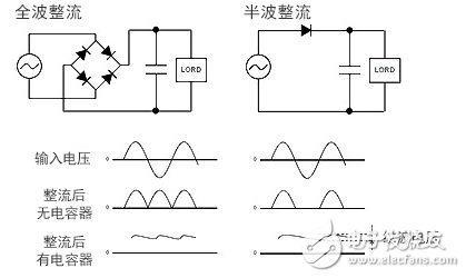 AC/DC轉換器的工作原理