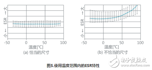 振蕩電路,諧振器,ESR