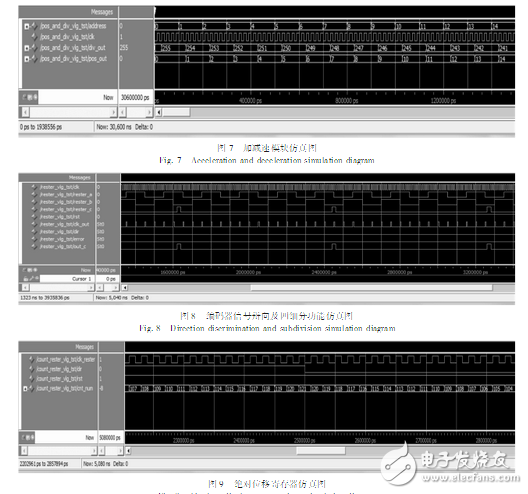 arm,fpga,電機控制