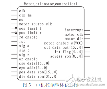 arm,fpga,電機控制