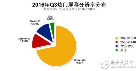 三星Note5與紅米Note3奪最佳人氣獎，哪些硬件配置最吸粉？