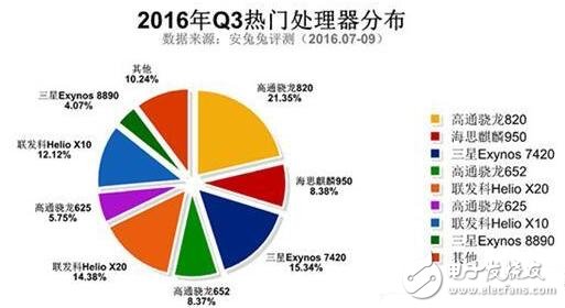 三星Note5與紅米Note3奪最佳人氣獎，哪些硬件配置最吸粉？