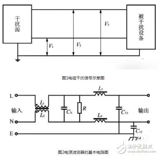 電源過濾器的基本原理圖