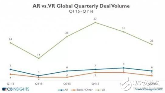 vr,vr游戲,vr手機