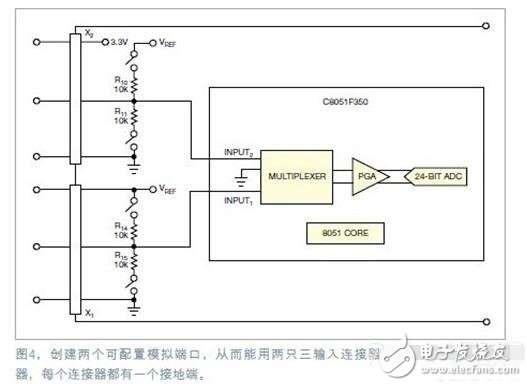 具有高分辨率傳感器USB接口方案設計