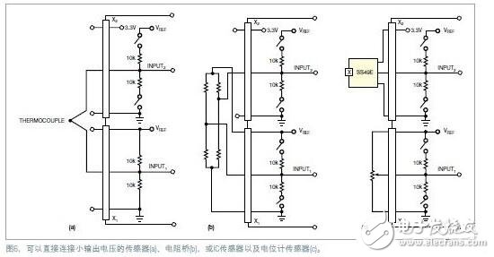 具有高分辨率傳感器USB接口方案設計