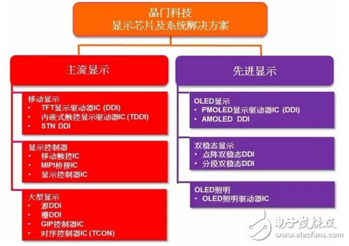 華大半導體旗下晶門科技收購Microchip觸控技術