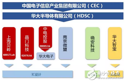 華大半導體旗下晶門科技收購Microchip觸控技術