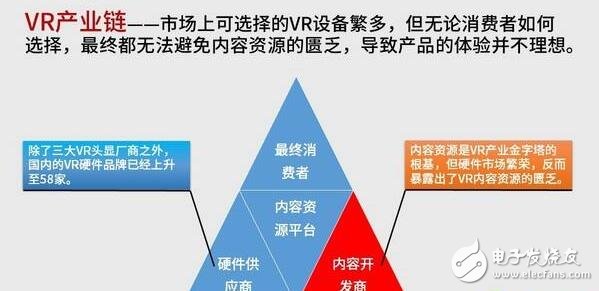 解析VR硬件排行榜，井噴式的發展締造下個“紅海”