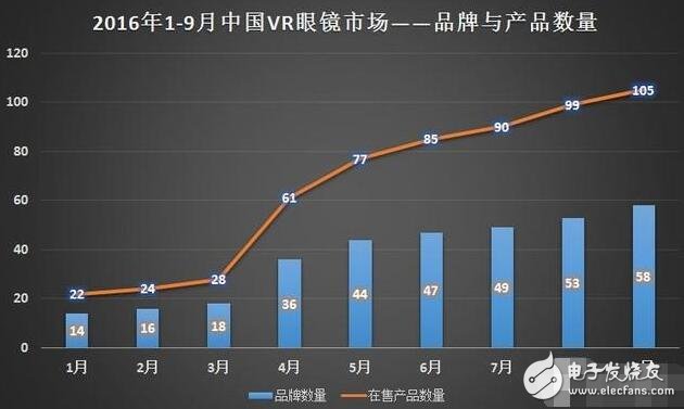 解析VR硬件排行榜，井噴式的發展締造下個“紅海”