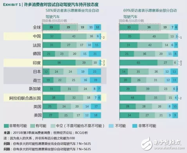 自動駕駛區(qū)域為何不是美國領先