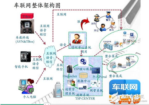 細聊Telematics系統 展望網聯汽車2.0