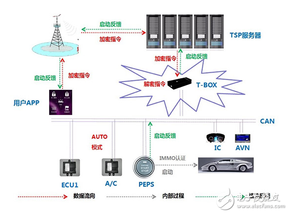 細聊Telematics系統 展望網聯汽車2.0