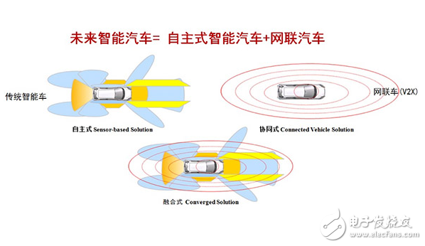 細聊Telematics系統 展望網聯汽車2.0