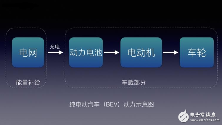 不懂EV/BEV/HEV/PHEV/FCV都是什么？老司機帶你了解