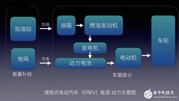 不懂EV/BEV/HEV/PHEV/FCV都是什么？老司機帶你了解