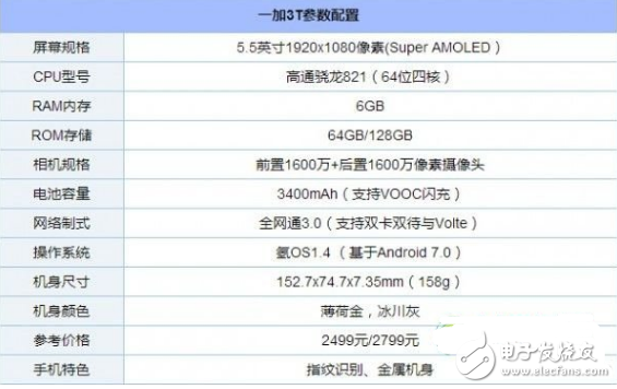 One Plus 3T國(guó)行發(fā)布時(shí)間確認(rèn)：配置彪悍 售價(jià)有驚喜!