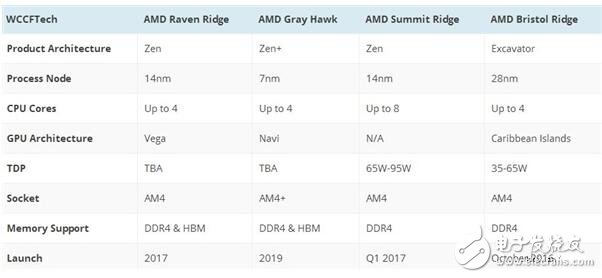 Intel處理器10nm又回爐，2018的盼望！AMD Zen+將實現制程反超