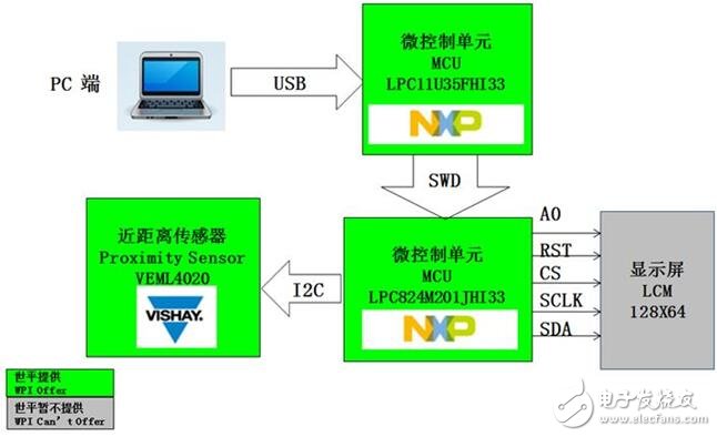 Gesture Sensor & Proximity Sensor 方案