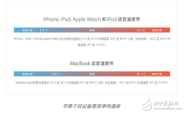 Note7爆炸門 6S關機門 iPhone7爆炸門 這些幺蛾子哪來的？