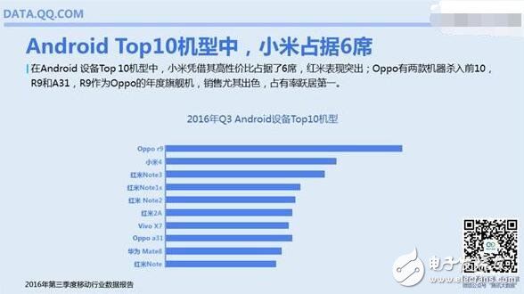 盤點安卓最流行智能手機TOP10，小米仍是用戶“新歡”