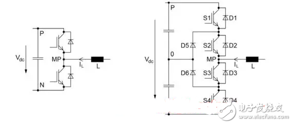 各種常用多電平逆變器小結
