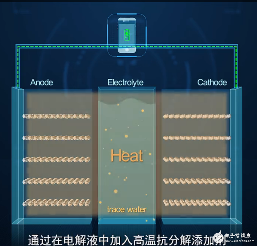 石墨烯電池是什么？揭秘華為石墨烯電池原理