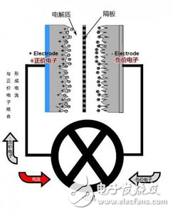 石墨烯鋰電池的正負極材料與未來發(fā)展