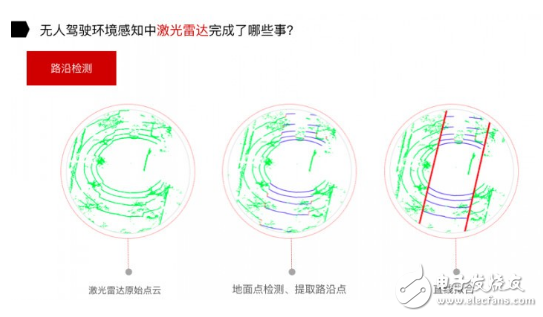 無人駕駛路上：激光雷達和攝像頭都干了些什么？