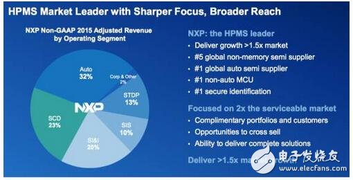 深入解析NXP的步步為營環抱高通，原起飛利浦