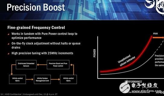 逆襲Intel在眼前！AMD Zen五大智能技術打敗Intel指日可待