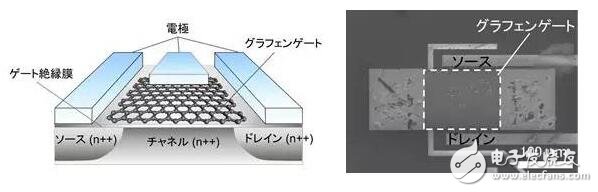 富士通開發(fā)出全球首款應(yīng)用新型石墨烯原理的氣體傳感器