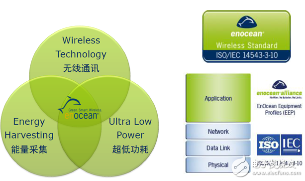 無需電池的IoT傳感器 難道是能量守恒定律？