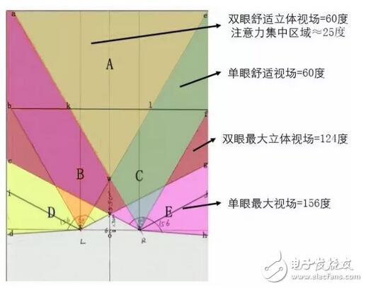 華為VR眼鏡光學設計大解密：每一個國人的選擇！