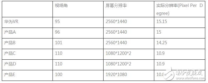 華為VR眼鏡光學設計大解密：每一個國人的選擇！