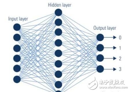 人工智能與機器學習將推動效率變革