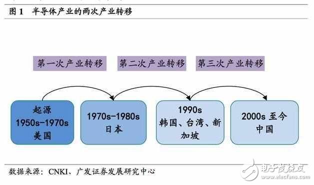 深度解析日本半導體產業：90年代的衰落之謎，現階段如何重新轉型？