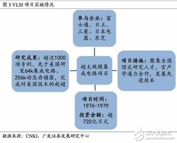 深度解析日本半導體產業：90年代的衰落之謎，現階段如何重新轉型？