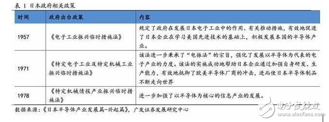 深度解析日本半導體產業：90年代的衰落之謎，現階段如何重新轉型？