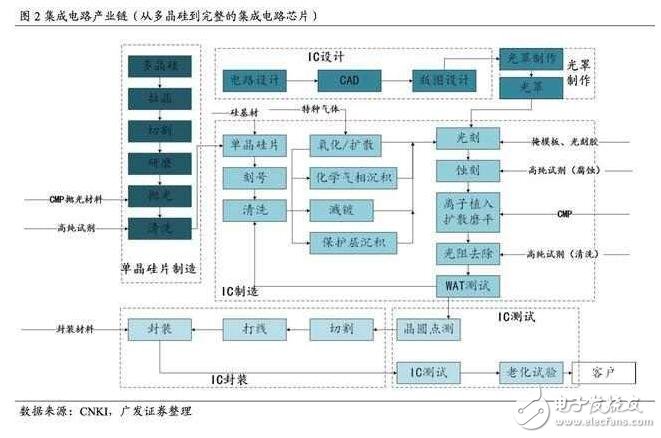 深度解析日本半導體產業：90年代的衰落之謎，現階段如何重新轉型？