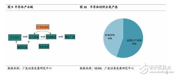 深度解析日本半導體產業：90年代的衰落之謎，現階段如何重新轉型？